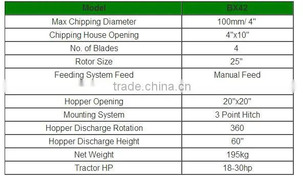 high quality Industrial BX42 Wood Chippers And Shredders