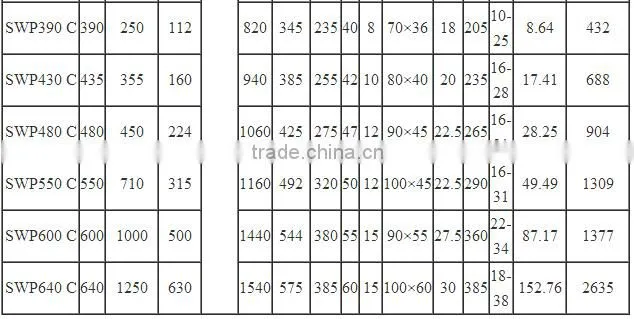 SWP-C Ttpe Welding Cardan Shaft
