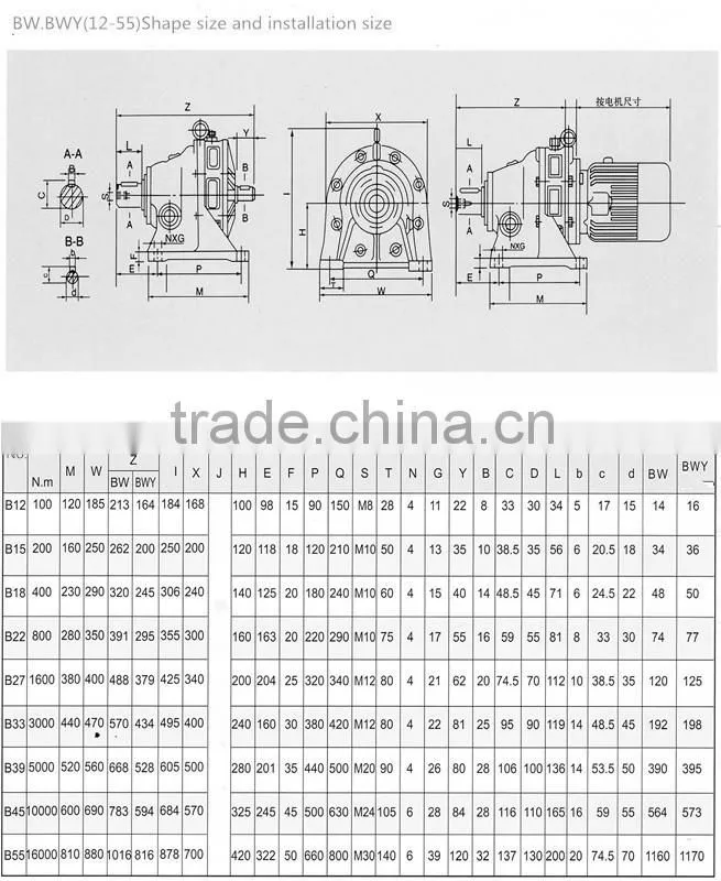 BW and XW series cyclodial gear speed reducer