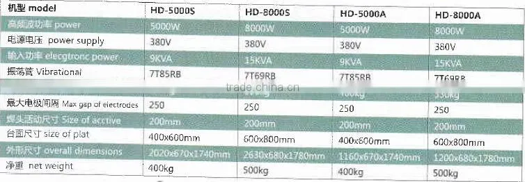 High frequency sliding table type of.turntable welding machines