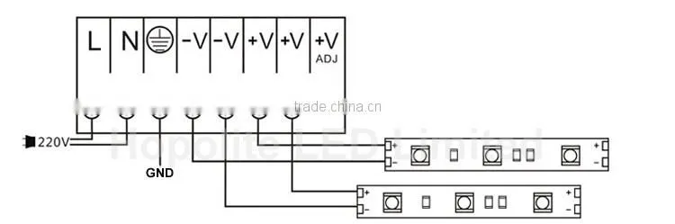 Manufacturer,cheap priece 5050 smd rgb led rigid strip