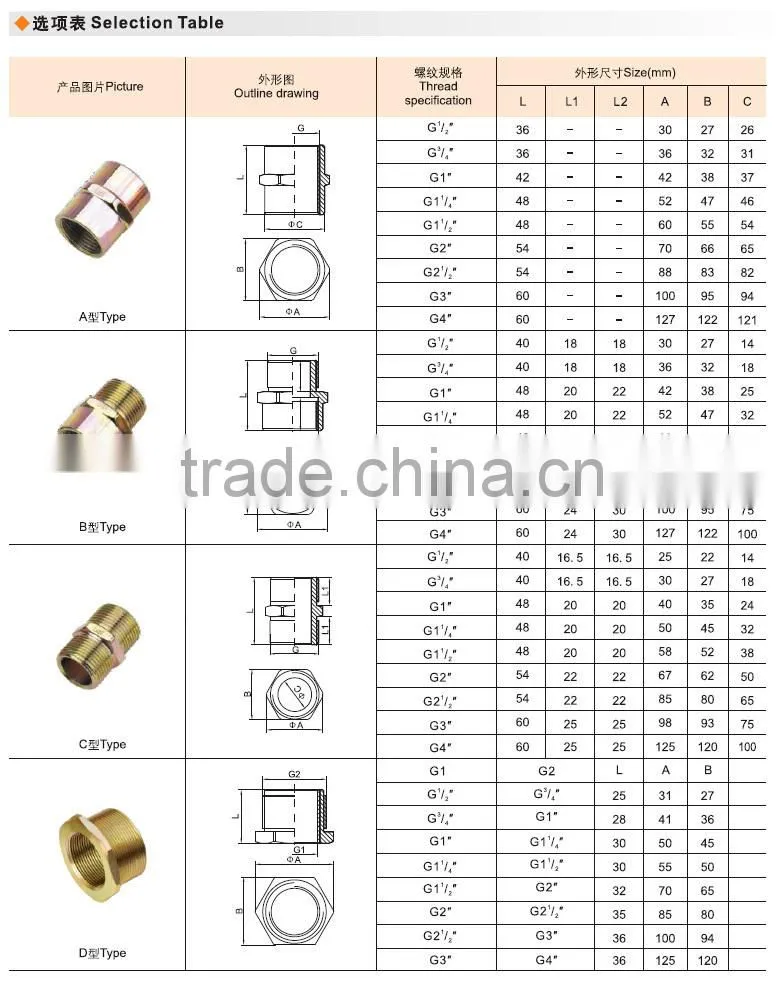 Explosion-proof connector ex products