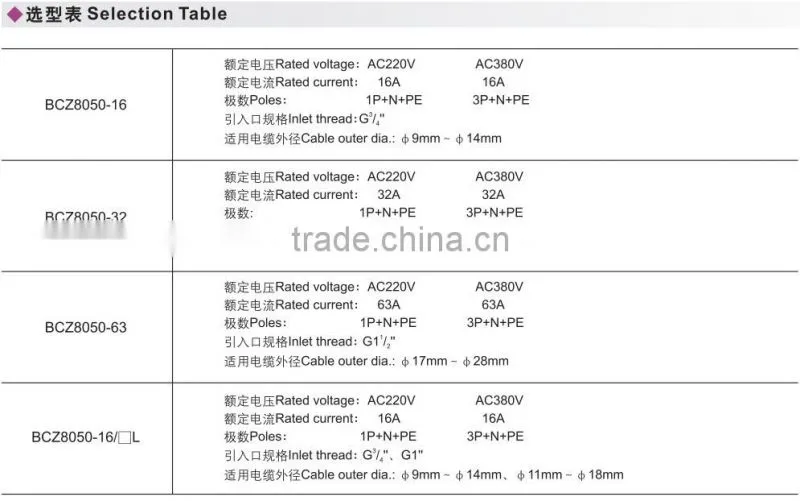 IP65 China Hot seller Explosion proof plug and socket
