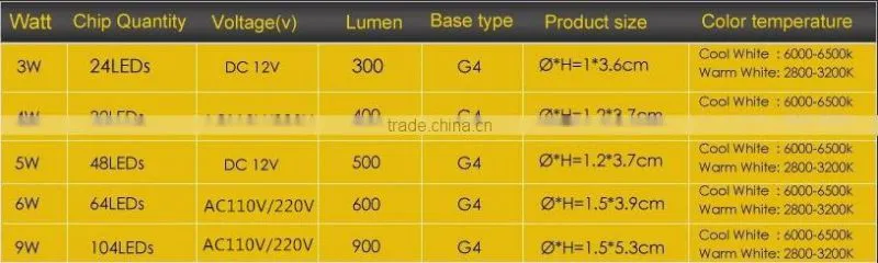 G4 LED Bulb 5W 48 x 3014SMD Led Car Motorhome Caravan Boat