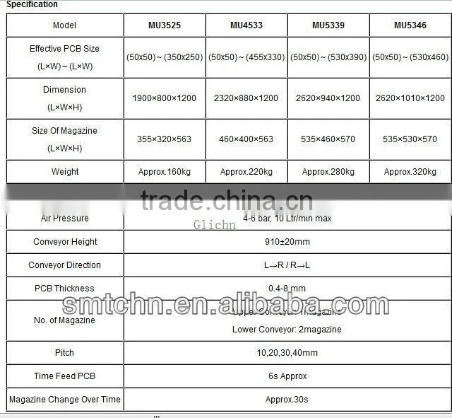Aluminum PCB unloader/PCB Magazine Unloader /PCB Board Handling