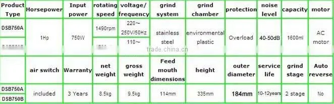 china sink disposal manufacturers