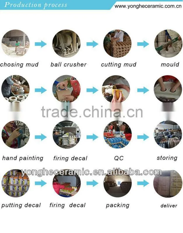 Factory High Quality New Bone China Coffee Mug For Promotion