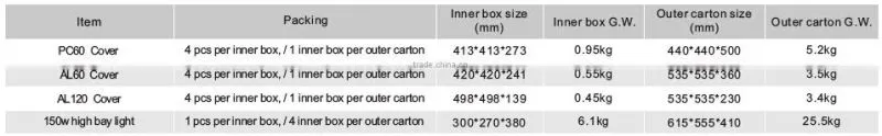 2015 industrial 150w led high bay light price
