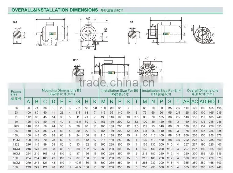 MS three phase electromotor with aluminium housing