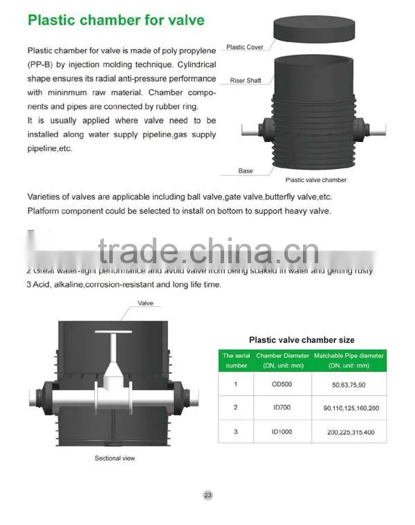 PP Manhole Inspection Chamber