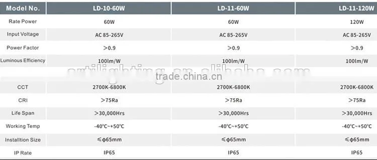 High Power Top Quality Factory LED Street Light 30W 48W 50W 70W 80W 90W 120W