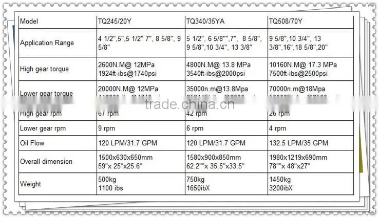 2014Hot sale! API casing hydraulic power tong