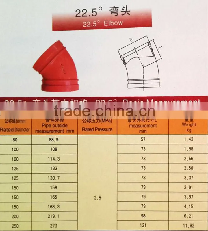11.25 degree grooved elbow