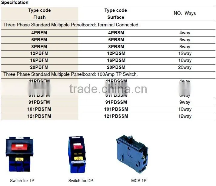 NEN TPN DISTRIBUTION BOARD