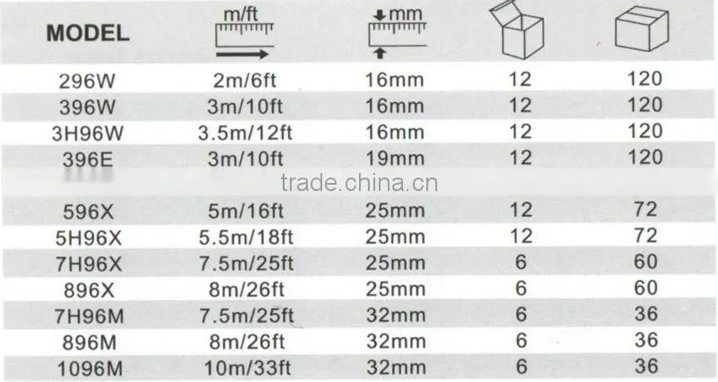 Rubber covered Power Tape/ Tape Measure