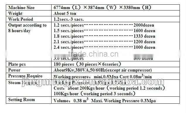 Cotton Socks Heat Setting Machine