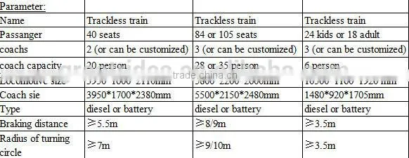 direct manufacturer electric tourist fun trains