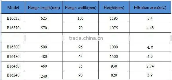 Farrleey filter cartridge Jet filter
