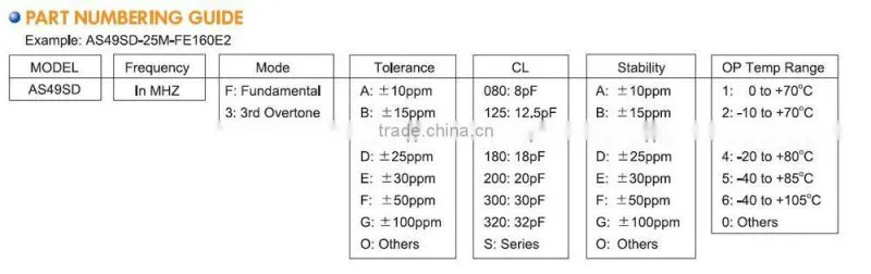 HC-49US/SMD Quartz Crystal-Wearable device