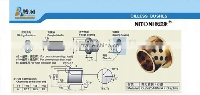 Flange bushing, oilless bushing