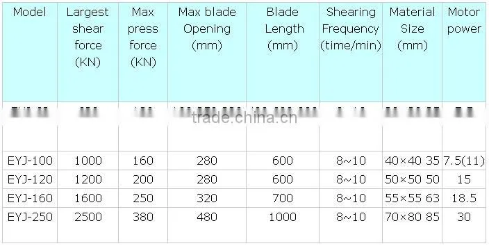 EYJ-100 Hot sale Recycling metall sheet equipment and Iron Sheet Cutting Machine with CE Max blade Opening 280mm