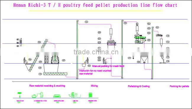 Lowest Price Factory Direct Sale Organic Fertilizer Pellet Milling Machine / Organic Fertilizer Pellet Milling Machine