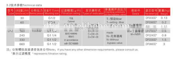China Supplier LFZ60I10DTW Medium Pressure Line Filter For Tractor Parts