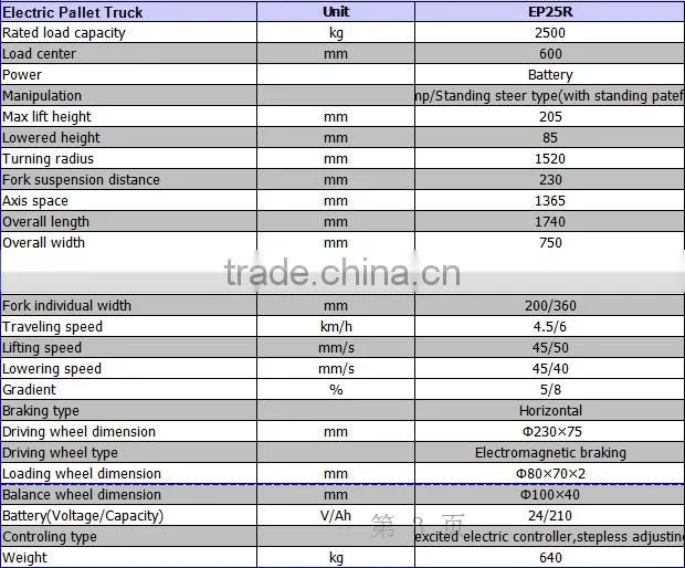 China high quality 2-3T standing battery pallet jack