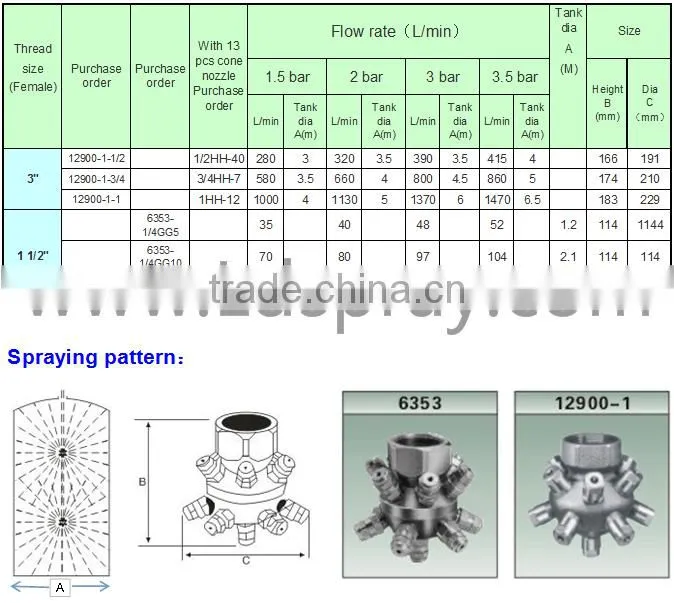 Fixed stable female or male tank bottle clean wash nozzle with 13pcs spray heads
