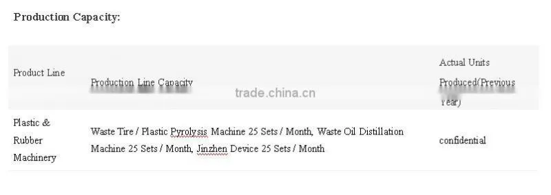 Essential Oil Retreading Equipment for Recycling Waste Rubber to Crude Oil