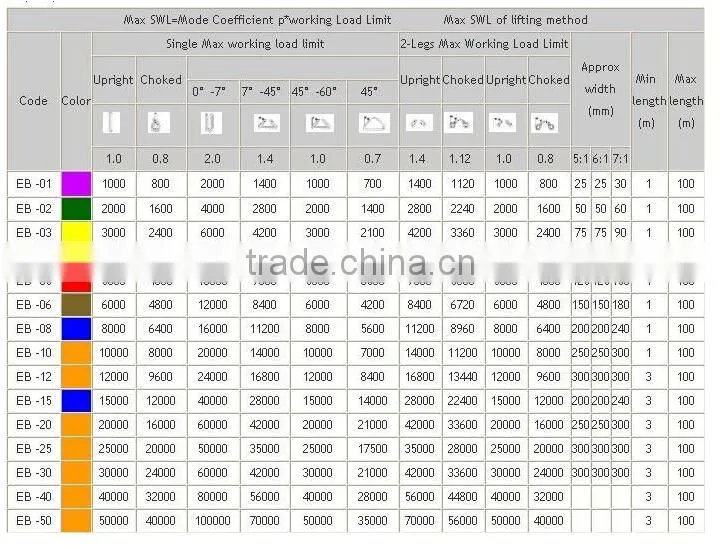 circular polyester web sling price