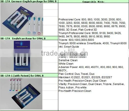 EB-17A Electric Oral Red Toothbrush Heads for Braun