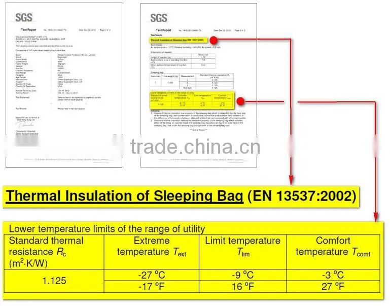 Thermal sleeping bag