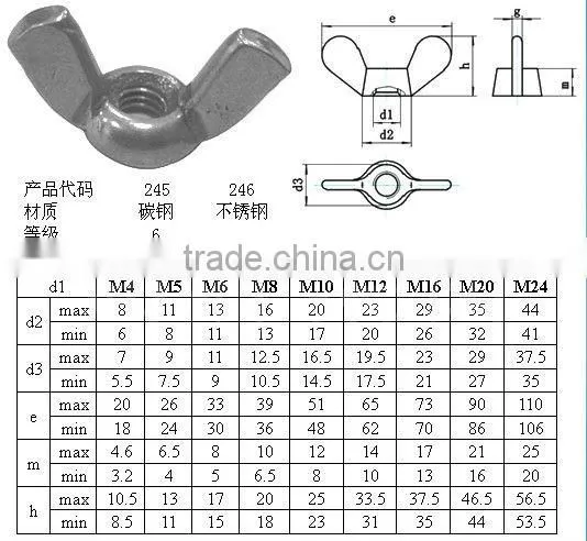 Carbon steel Wing nut with low price