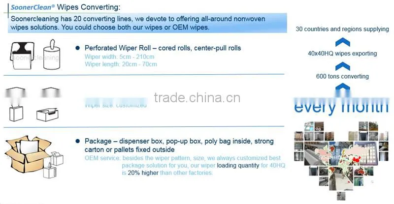 Woodpulp Laminated Spunlace Nonwoven Fabric,Wood Pulp Spunlaced Nonwovens
