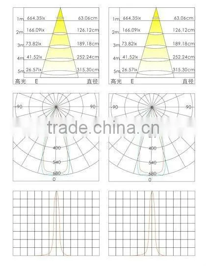 9W LED grille light lighting restaurant low price