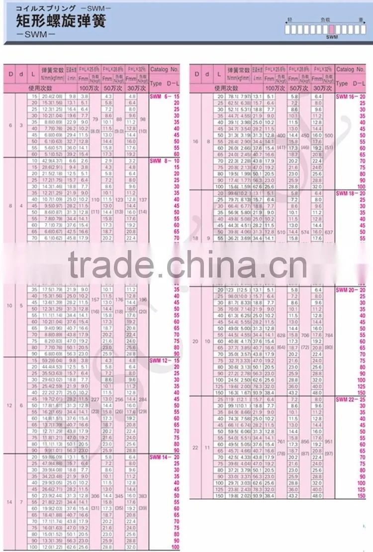 JIN Standard SWM Conpression Die mold Spring
