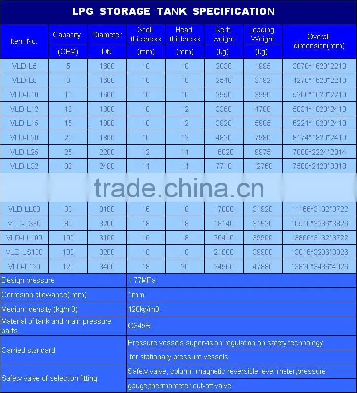 Factory price 50m3 oil tanks for gas station