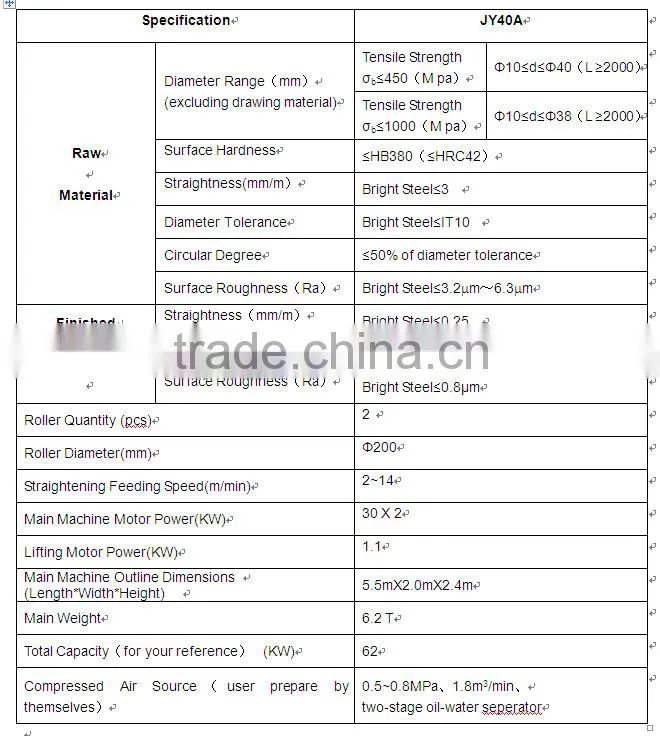 Factory price China bar surface processing machinery making
