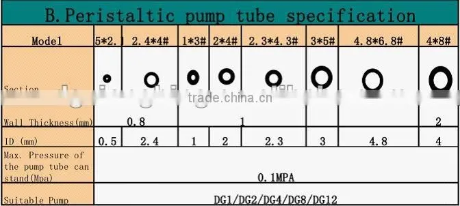 food grade FDA dual lumen silicone tubing /double hole silicone tube