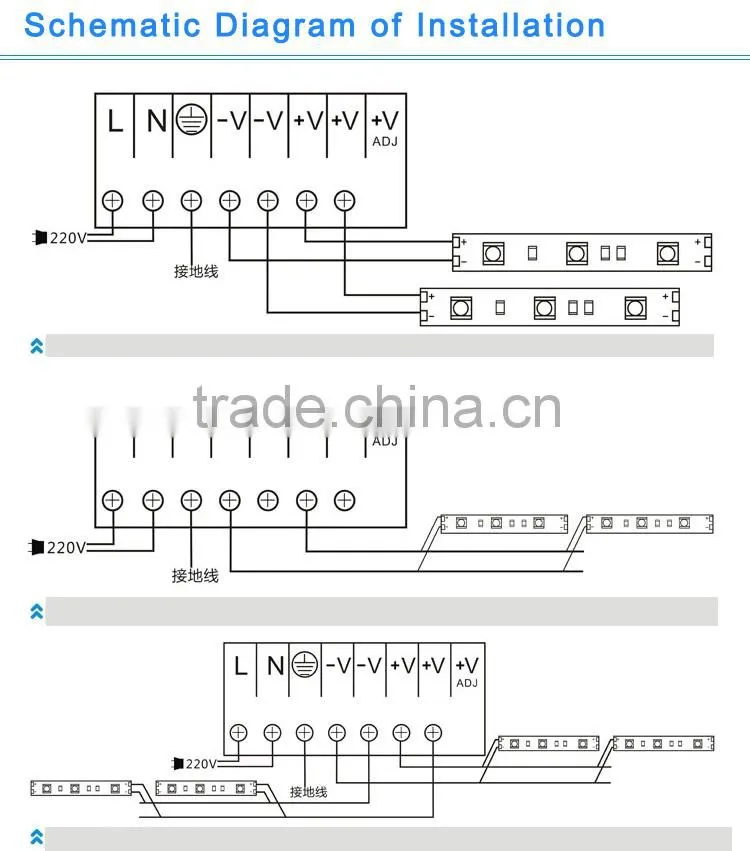 IP65 waterproof LED Strip with 3014 - 120LED per meter