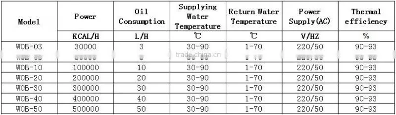 Section Boiler Alibaba china CE approved Sectional Cast Iron Boiler/diesel boiler/wall hung gas boiler