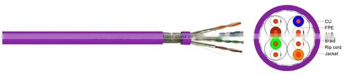 CAT7 S/FTP CABLE