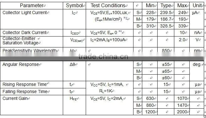 automatic light sensor for street light,garden lamp factory offer