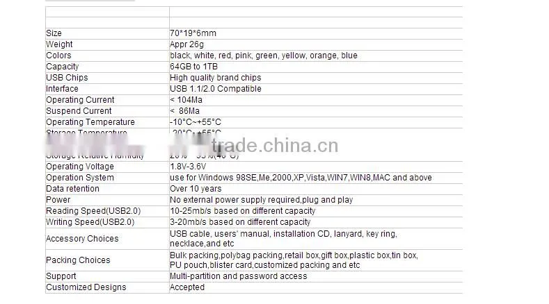 2016 Fashion New 32GB Key Chain 2.0 USB Flash drive 64B 8GB WaterprGB 16GB pen drive 4Goof Metal Key model USB memory stick
