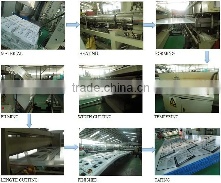 8mm twin wall polycarbonate greenhouse uk