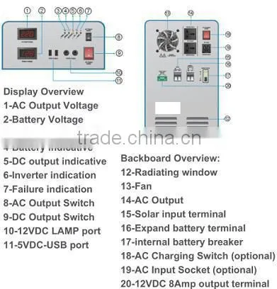 Emergency Solar power trolley