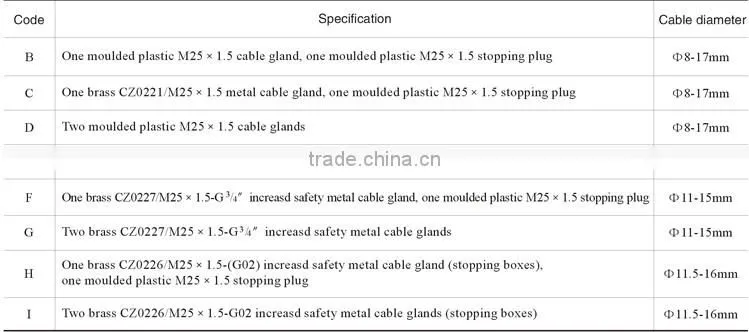 Explosion proof lighting fixture,HPS