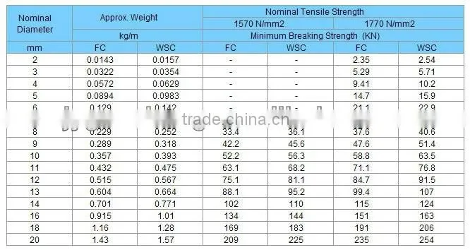 Steel Strand For Catenary Wire