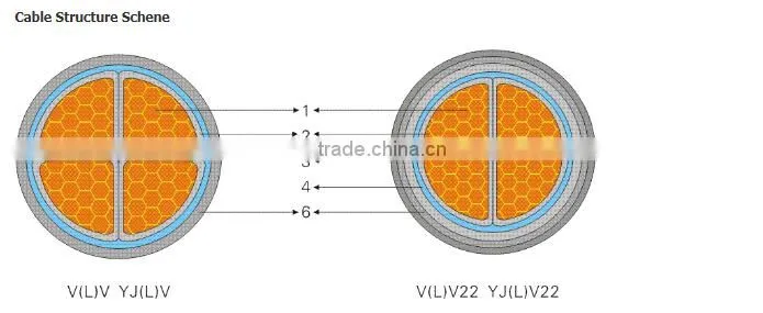 General YJV 0.6/1KV single core 1*1.5 mm2 power cable